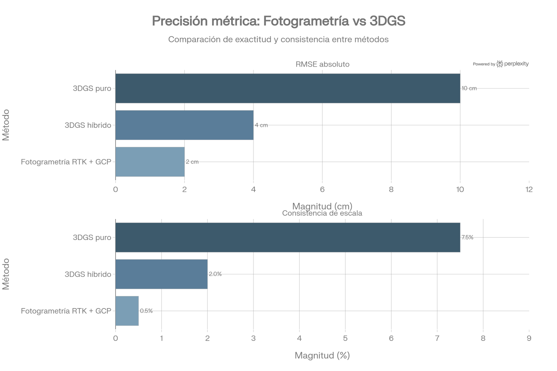 comparativa de gausian splatting con fotogrametría