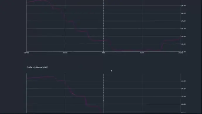 vista de perfiles transversalesn en 3Dsuvey