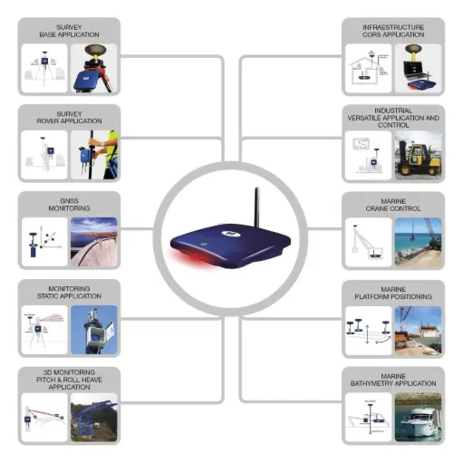 [M1] Settop M1, Receptor GNSS (PARA GRÚA/CABINA)